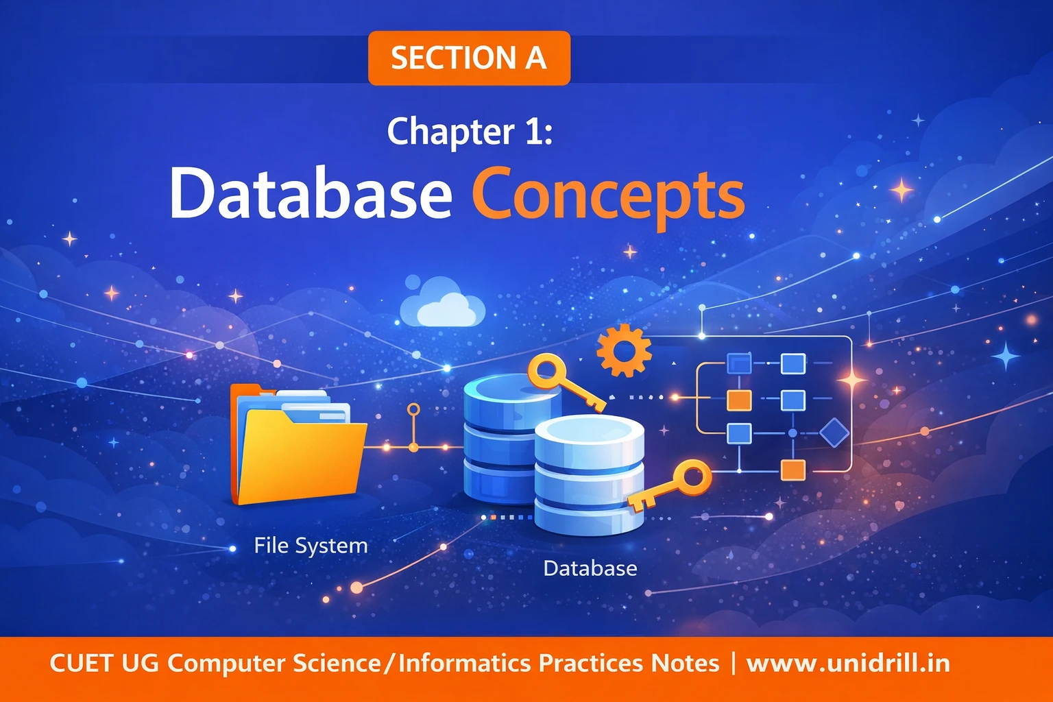 Computer Science CUET